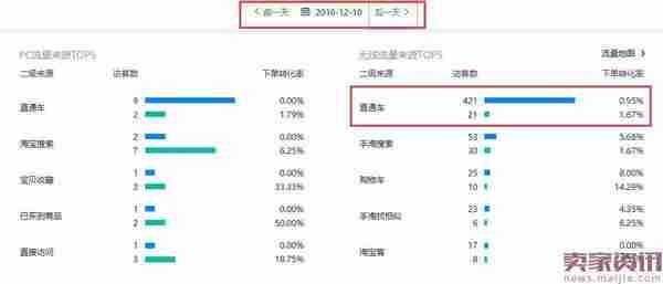 搜索UV从0到12000的实操过程