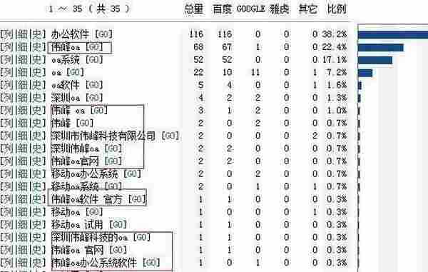 百度知道推广实战经验分享