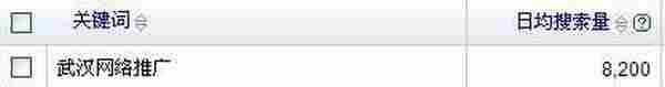 王准之:百度关键字查询工具纯属忽悠