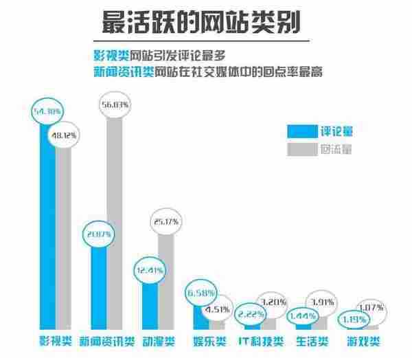 Jiathis发布2012年度社会化工具使用数据报告