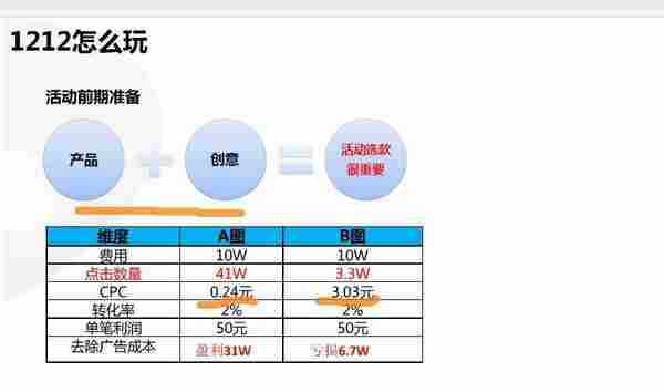 中小卖家该怎么玩转双12钻展