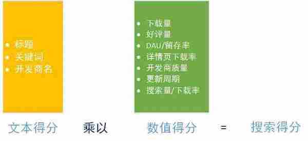 前腾讯搜索技术专家：为你揭露产品ASO背后的技术