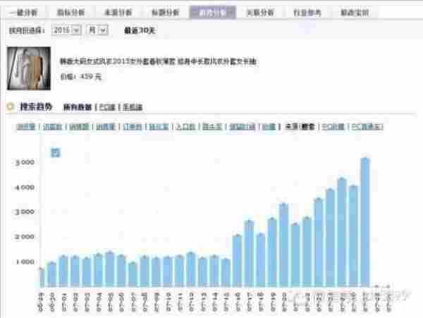 死店新品48天实现日UV从0到2万