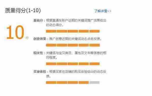 直通车全新质量分，全套讲解