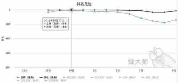 苹果降维打击下的ASO市场哀鸿遍野，还能绝地反击吗？