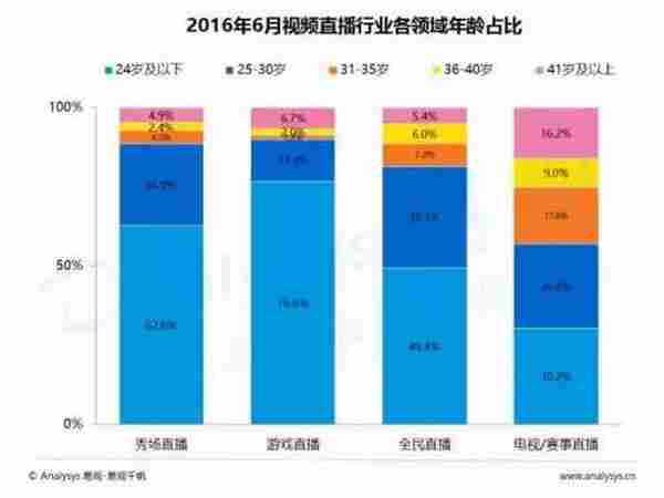 视频直播平台如何推广与变现？这里有深度分析给你支招