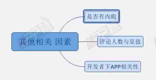 苹果官方竞价ASM投放，掌握这两项优化技能就够了！