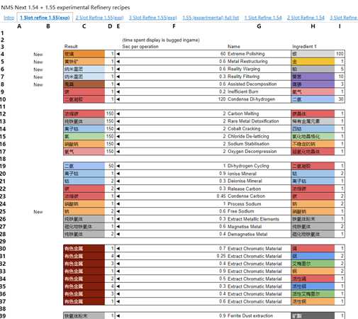 《无人深空》精炼合成表一览