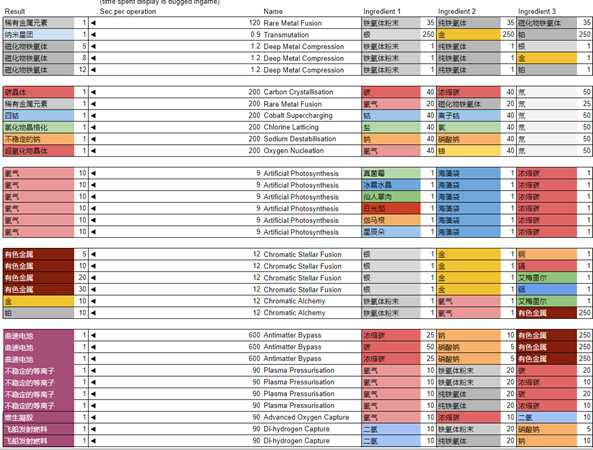《无人深空》精炼合成表一览