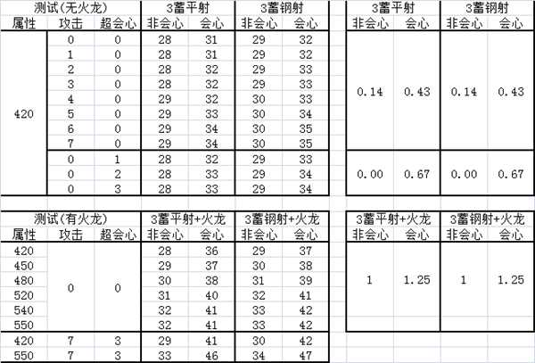 《怪物猎人:世界》滑步弓攻击属性性价比详解 哪些攻击属性性价比高