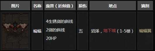 《守墓人》全怪物图鉴