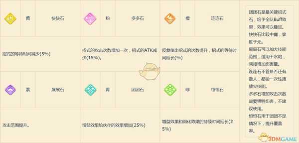 《宝可梦探险寻宝》招式石是什么 招式石玩法介绍