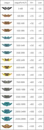 《街头霸王5》各称号一览与解锁方式介绍
