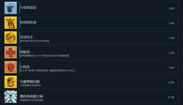《墨西哥英雄大混战2》全中文成就列表 全成就达成都需要什么条件