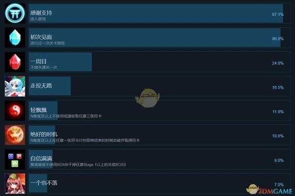《东方幕华祭》中文成就列表一览 全成就达成条件一览