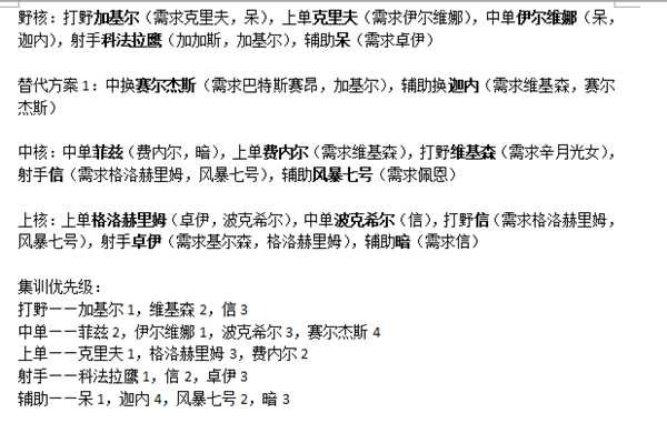 《电竞俱乐部》MOBA阵容推荐