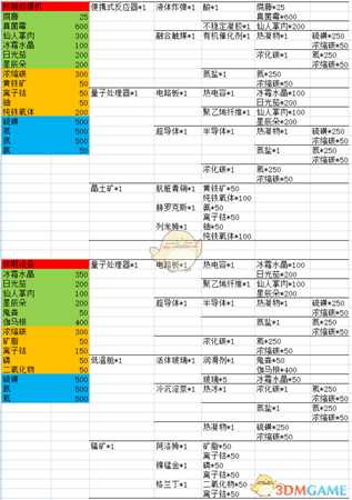 《无人深空》核融起爆机&休眠设备合成表一览 核融起爆机&休眠设备怎么合成