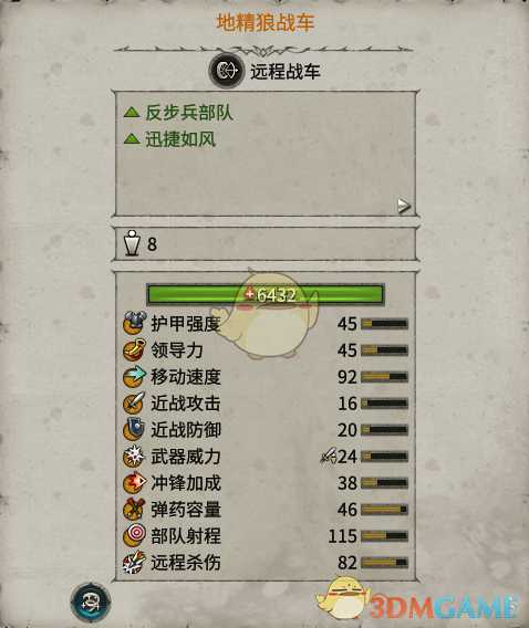 《全面战争：战锤2》地精狼战车实用性分析