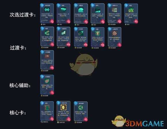 《伊甸之路》连动卡组构筑方法分享