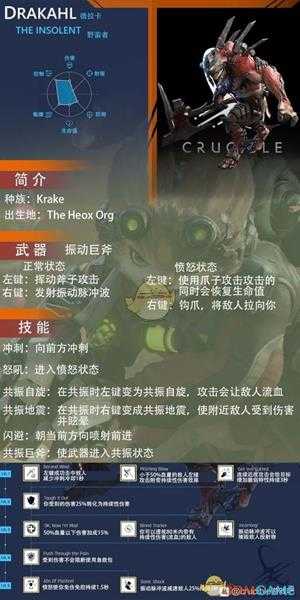 《熔炉》德拉卡属性技能介绍