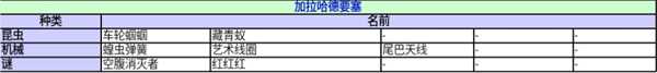 《异度神剑：终极版》加拉哈德要塞收藏道具一览 位置分享