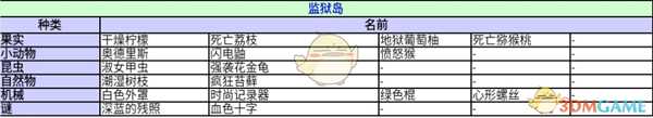 《异度神剑：终极版》监狱岛收藏道具一览 位置分享