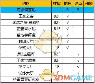 《异度神剑：终极版》海恩塔墓地全地图探索一览