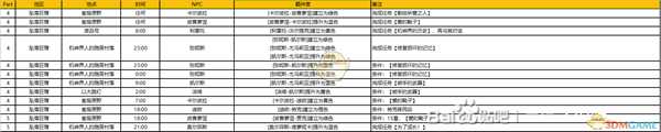 《异度神剑：终极版》隐居村落周边全NPC羁绊攻略一览