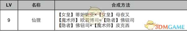 《女神异闻录4：黄金版》女皇面具合成表