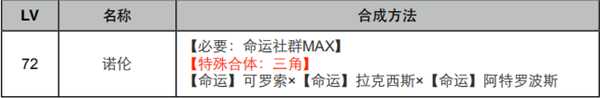 《女神异闻录4：黄金版》命运面具合成表