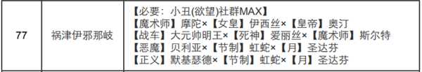 《女神异闻录4：黄金版》小丑面具合成表