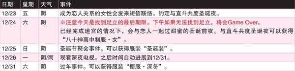 《女神异闻录4：黄金版》12月行动推荐