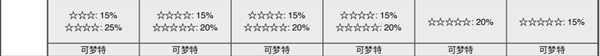 《宝可梦：剑/盾》揖礼平原全巢穴信息一览