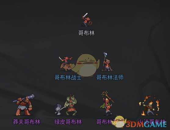 《传奇生物》哥布林派系新手指南