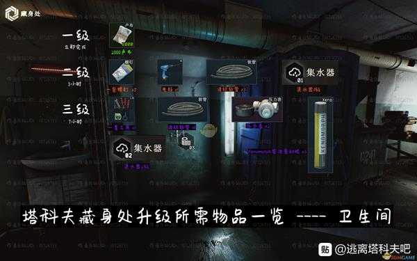 《逃离塔科夫》藏身处卫生间提升所需条件一览