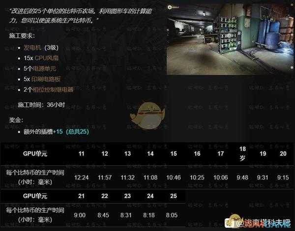 《逃离塔科夫》藏身处比特币矿场提升所需条件一览