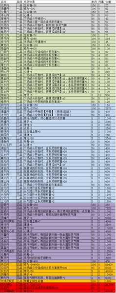 《觅长生》全丹药效果一览