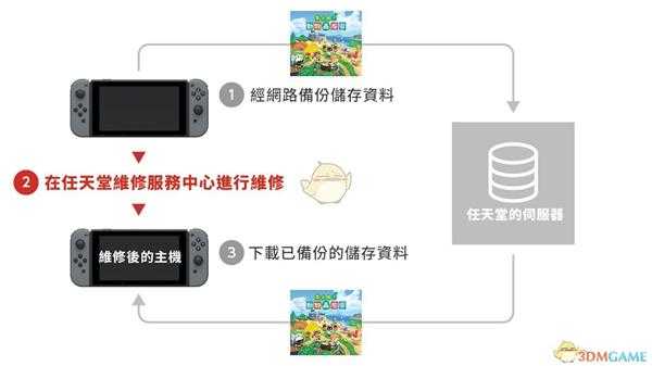 《集合啦!动物森友会》夏季免费更新第二弹烟火大会介绍