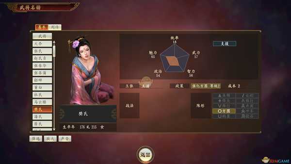 《三国志14》樊氏武将点评