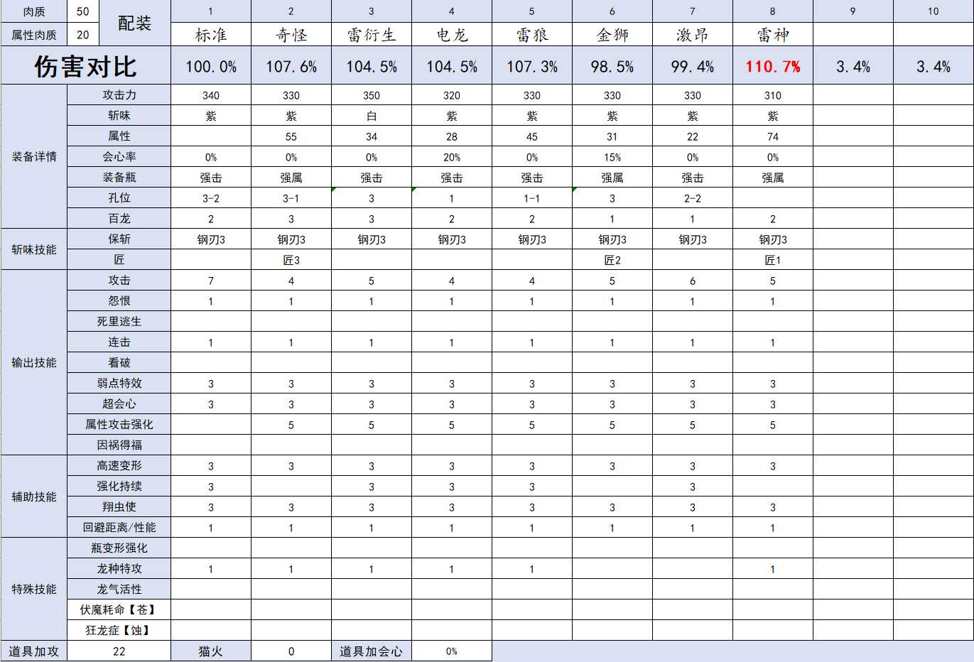 怪物猎人崛起什么雷属性斩斧好用