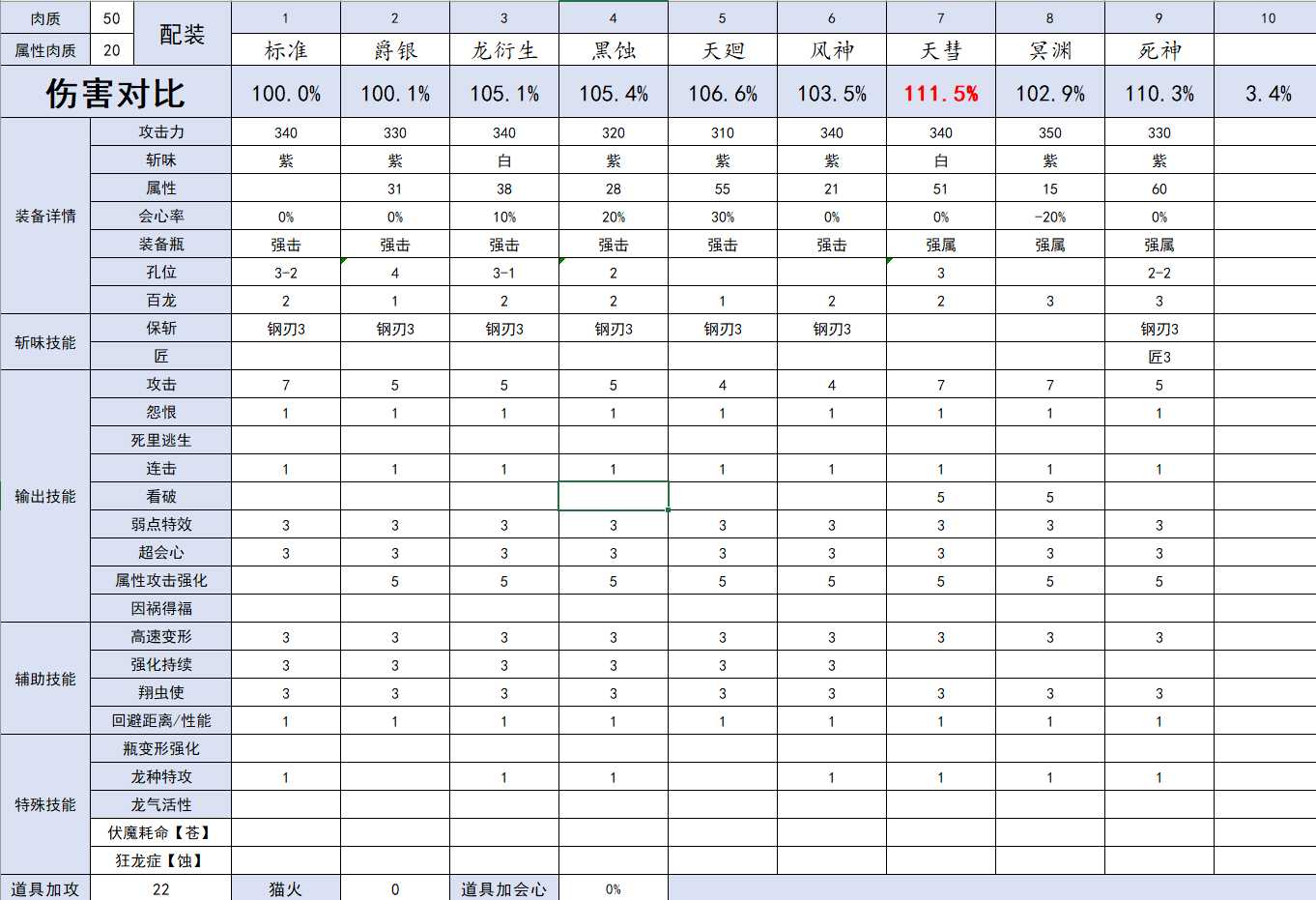 怪物猎人崛起什么龙属性斩斧好用