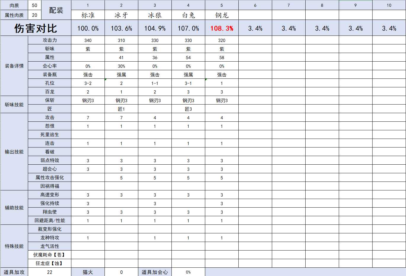 怪物猎人崛起什么冰属性斩斧好用