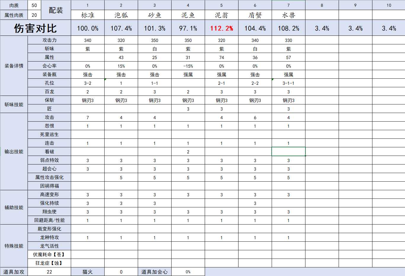 怪物猎人崛起什么水属性斩斧好用