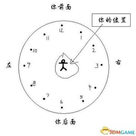 绝地求生如何高效报点 绝地求生高效报点方法