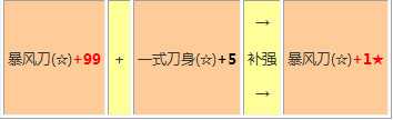 进击的巨人2装备怎么强化 进击的巨人2装备强化教程