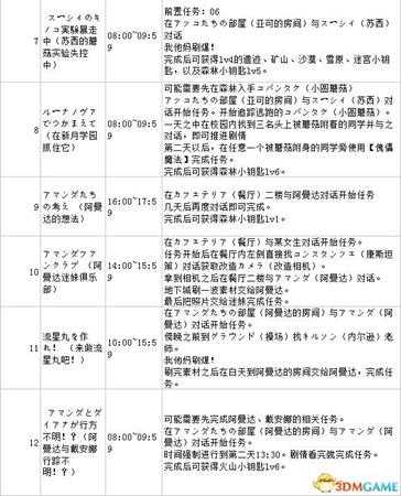 小魔女学园全支线任务攻略列表汇总