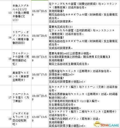 小魔女学园全支线任务攻略列表汇总