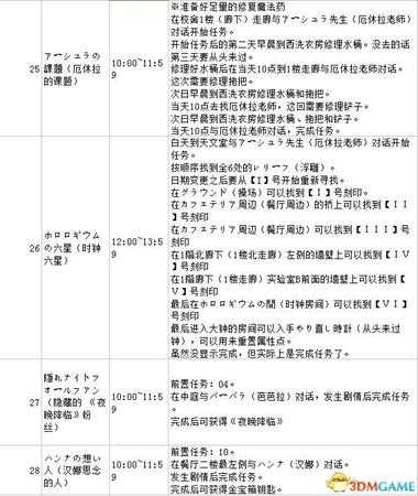 小魔女学园全支线任务攻略列表汇总