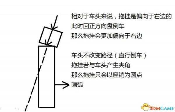 欧洲卡车模拟2半挂车倒车技术详解