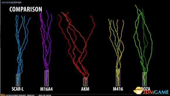 绝地求生M16与AKM弹道对比